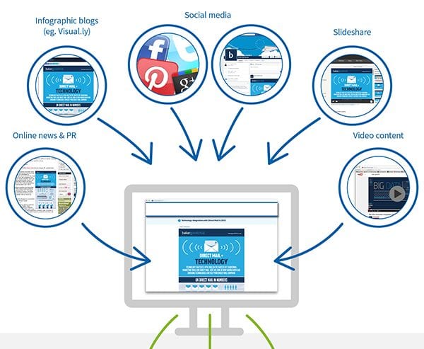 Web Design Services 1