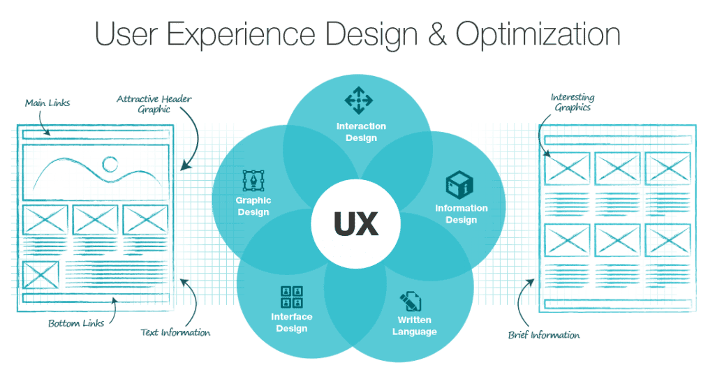 user experience for SEO