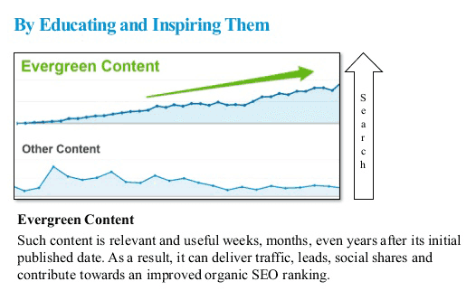 long-tern-seo-content-which-is-evergreen-content