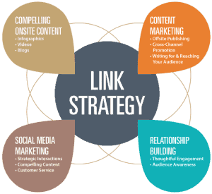 Link building