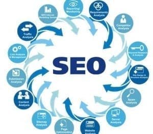 Search Engine Optimization Services in Miami Doral SEO Services