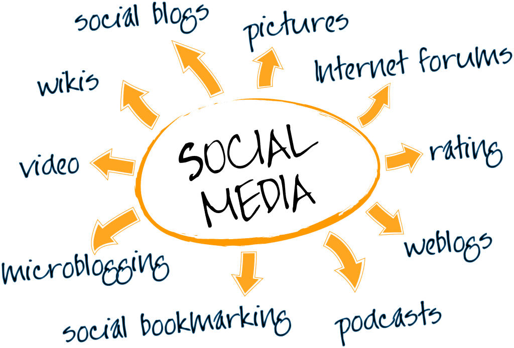 Social-Media-Marketing-Webdesignplusseo.com