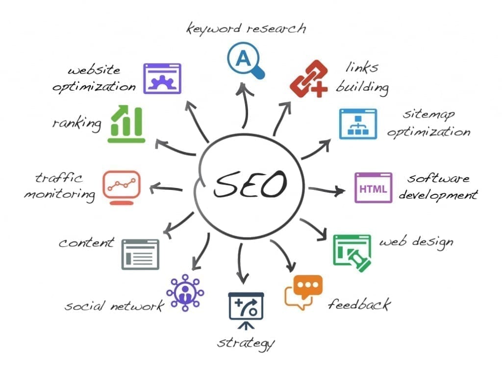 seo-webdesignplusseo.com