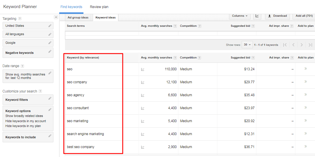 Google keyword planner