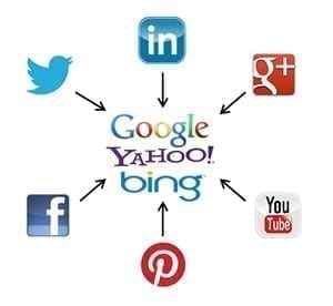 SEO and Social Media