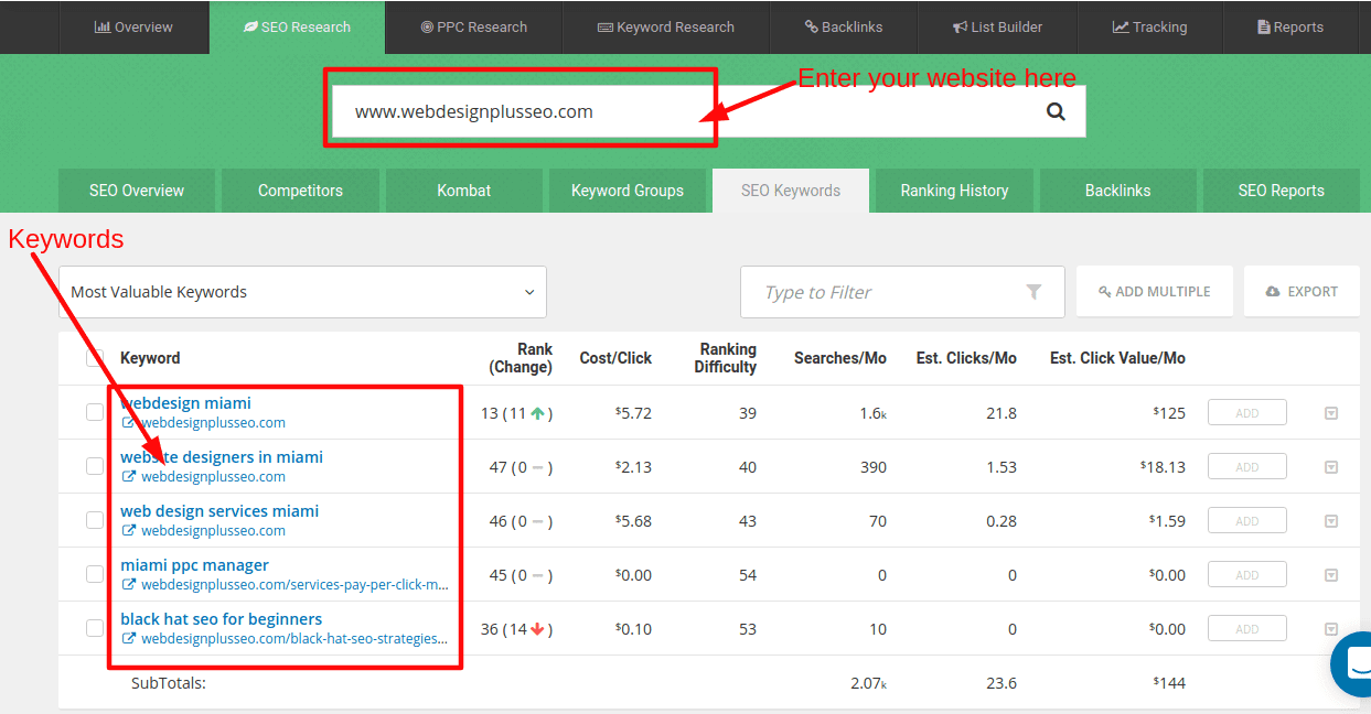 Spyfu Keyword Research Example