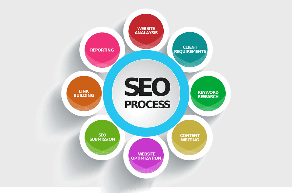 New Orleans seo company