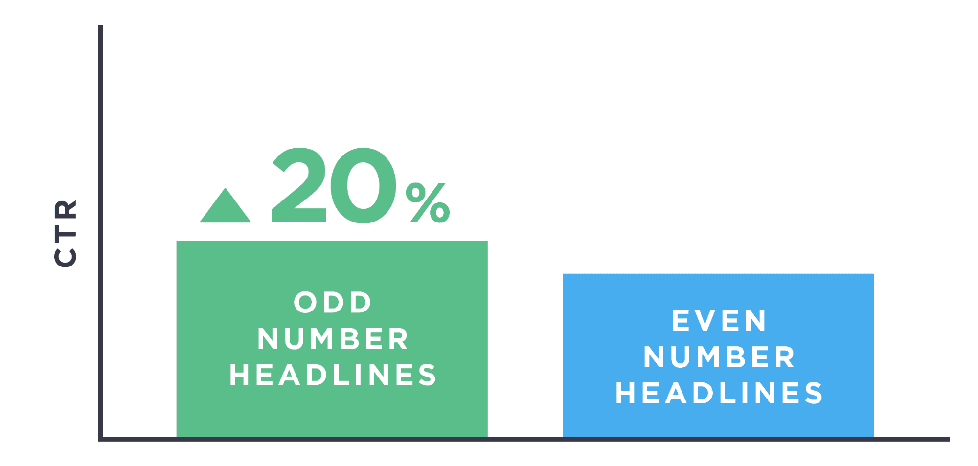 Optimize your title and content
