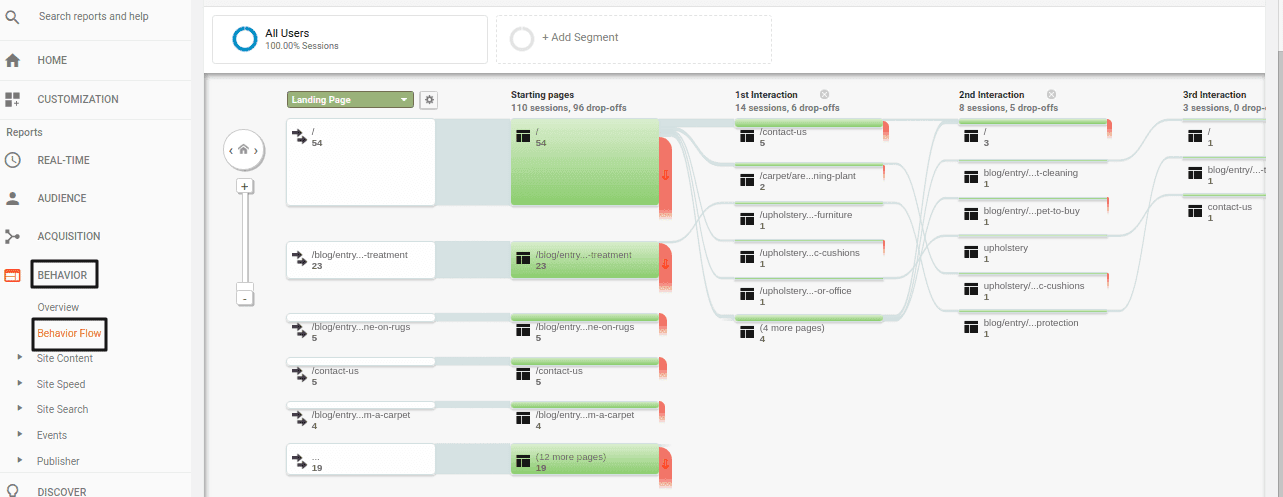 UX & SEO 6