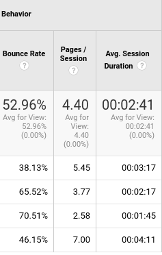 UX & SEO 5