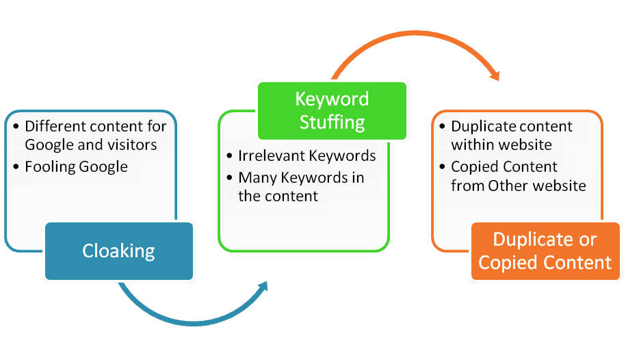 black hat seo techniques