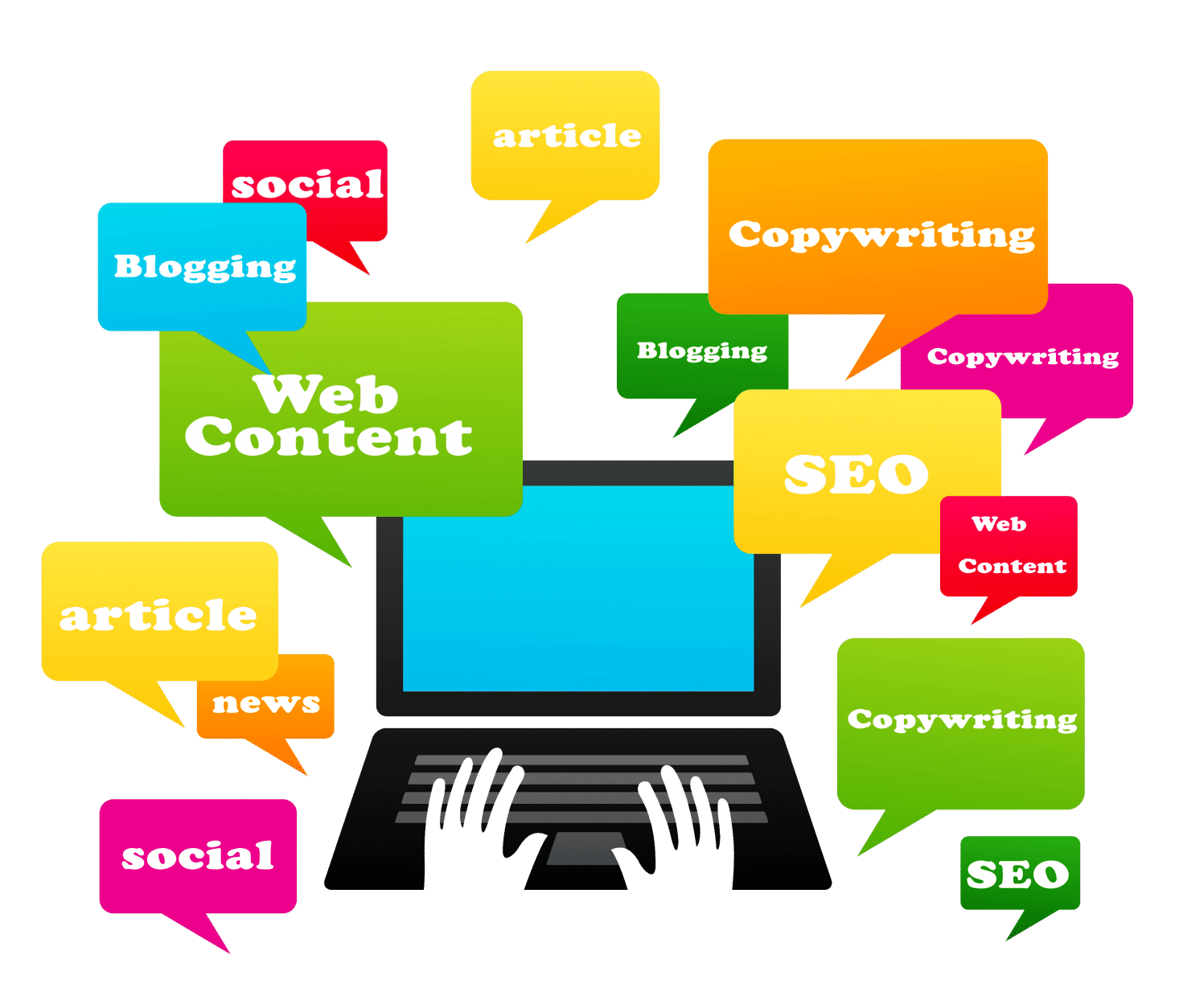 content writing services