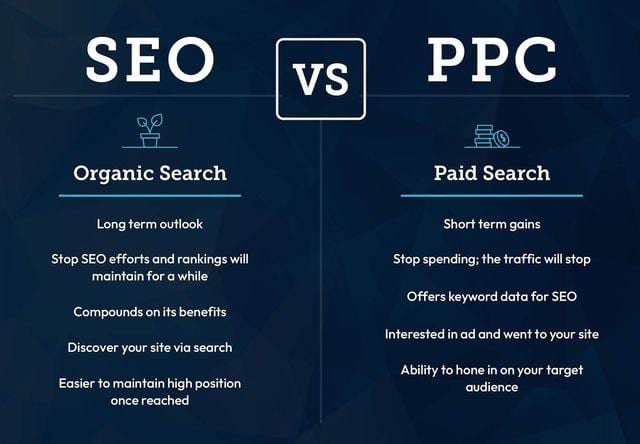 Crafting a Tailored SEO Strategy that Aligns with Your Brand Goals