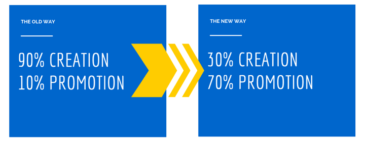 Content promotion