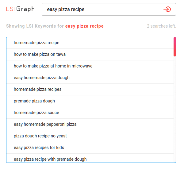 Keyword research 6