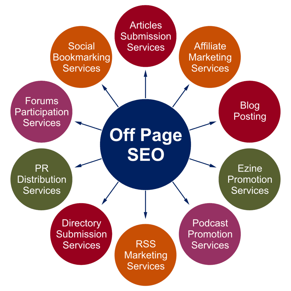 off-page-seo off-page-seo