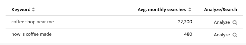Local SEO - 2019 Guide And Benefits 3