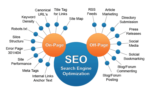 SEO Company In Coral Gables 2