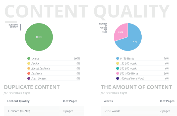 seo audit 2 Online Marketing SEO Services 2