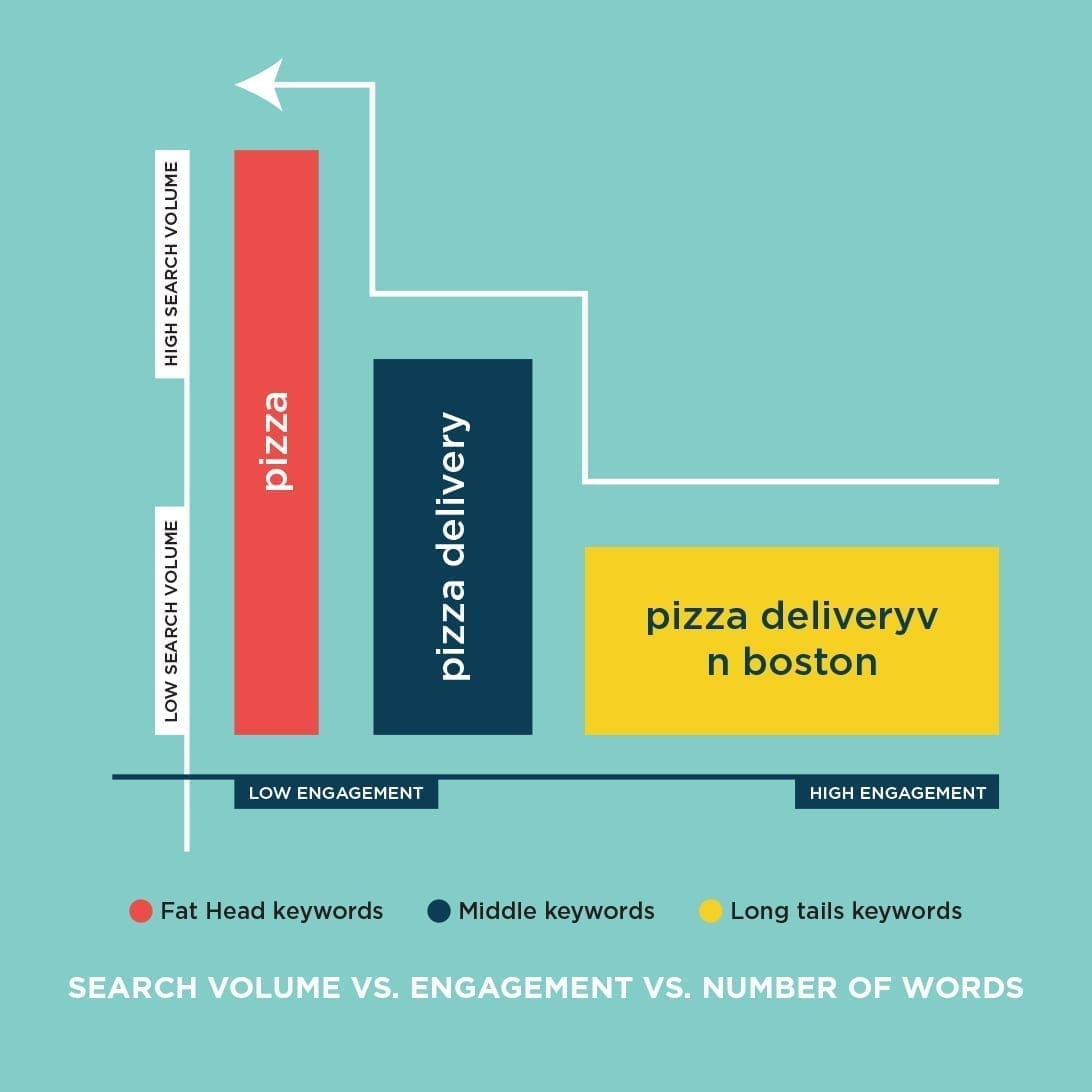 Keyword research 4