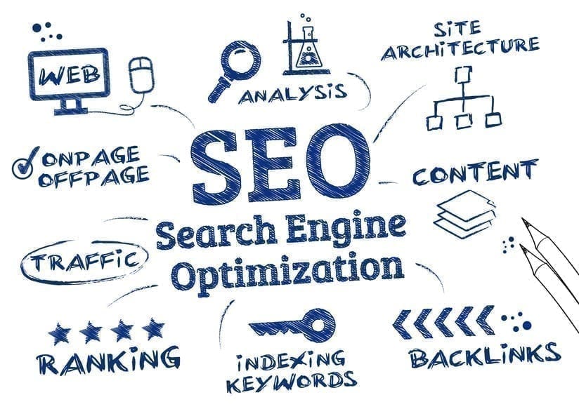 features of good seo