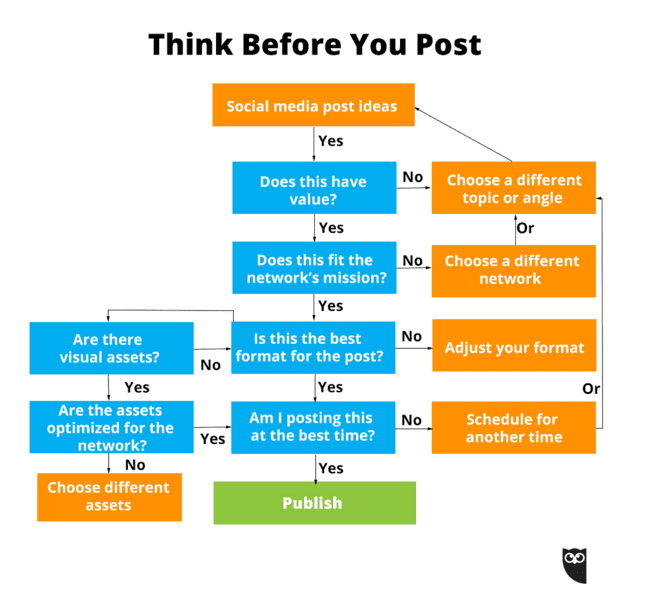 social media etiquette