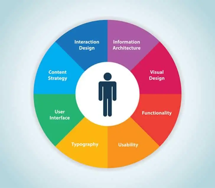 harnessing ⁤User Experience for Enhanced Search Engine Visibility
