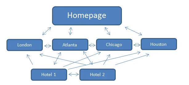 internal linking for seo internal linking for seo