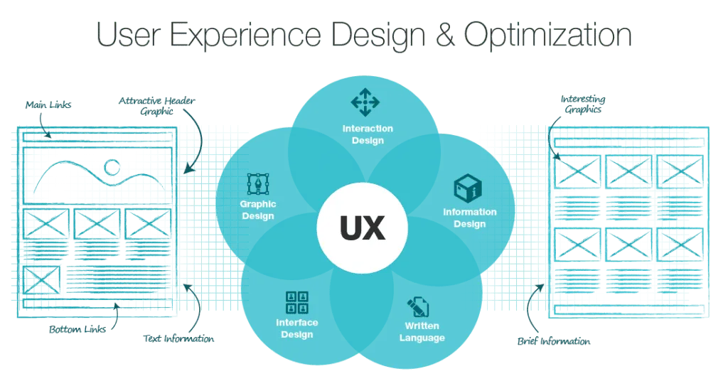 user experience for SEO