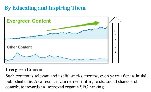 long-tern-seo-content-which-is-evergreen-content
