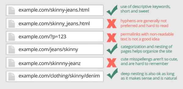 seo url optimization perma links