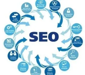 Doral SEO Services