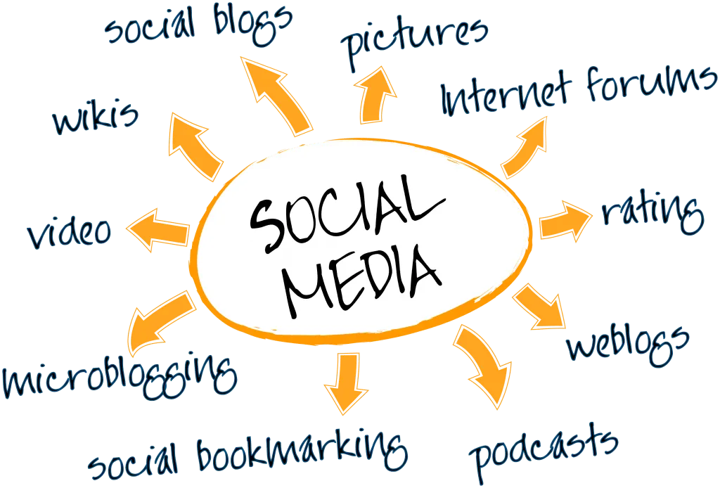 Social-Media-Marketing-Webdesignplusseo.com