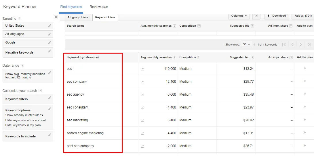 Google Keyword Planner