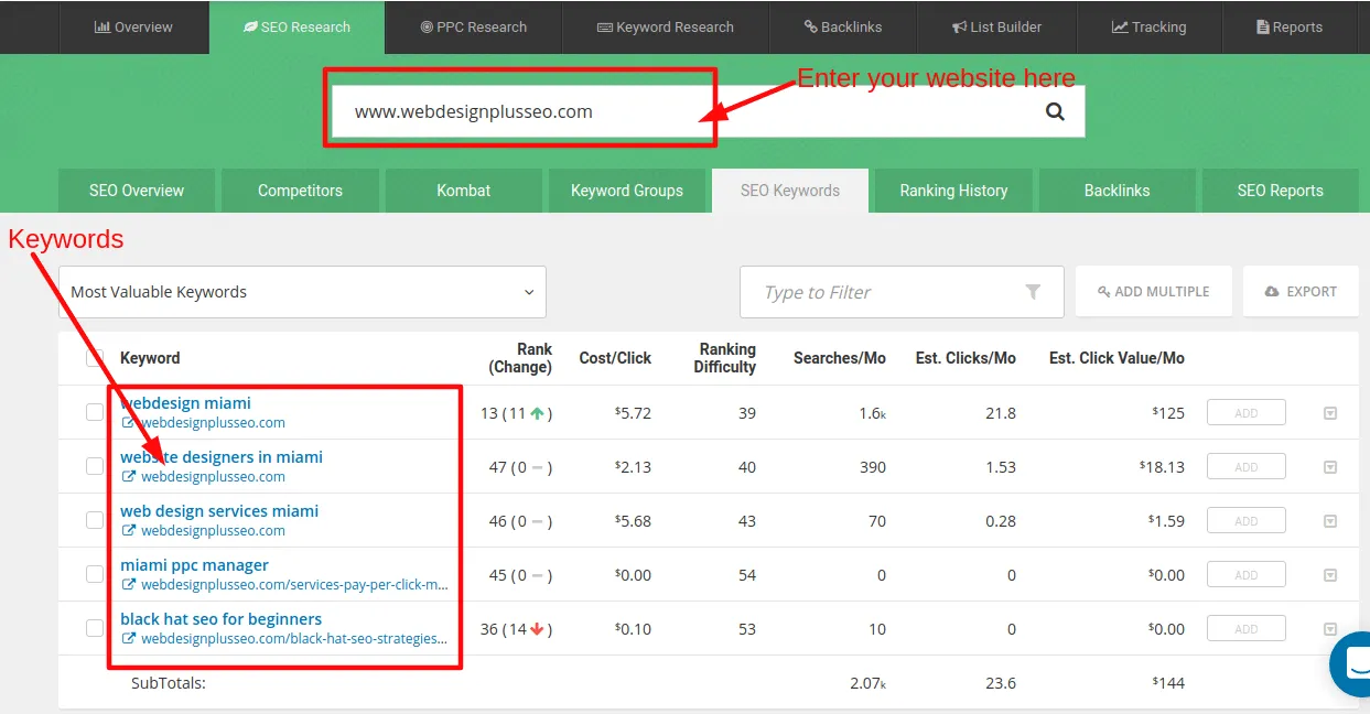 Spyfu Keyword Research Example