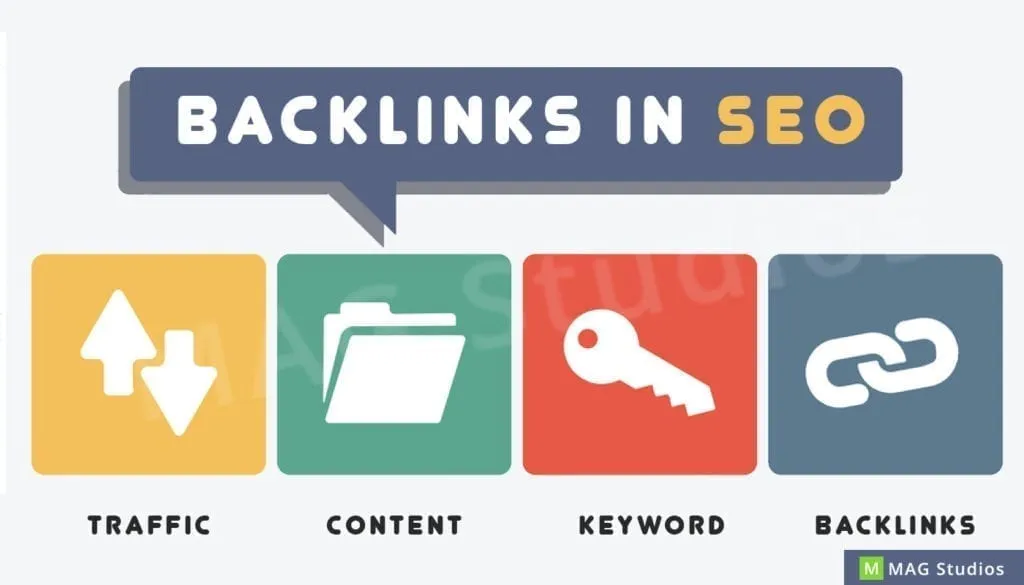 Create Quality Backlinks