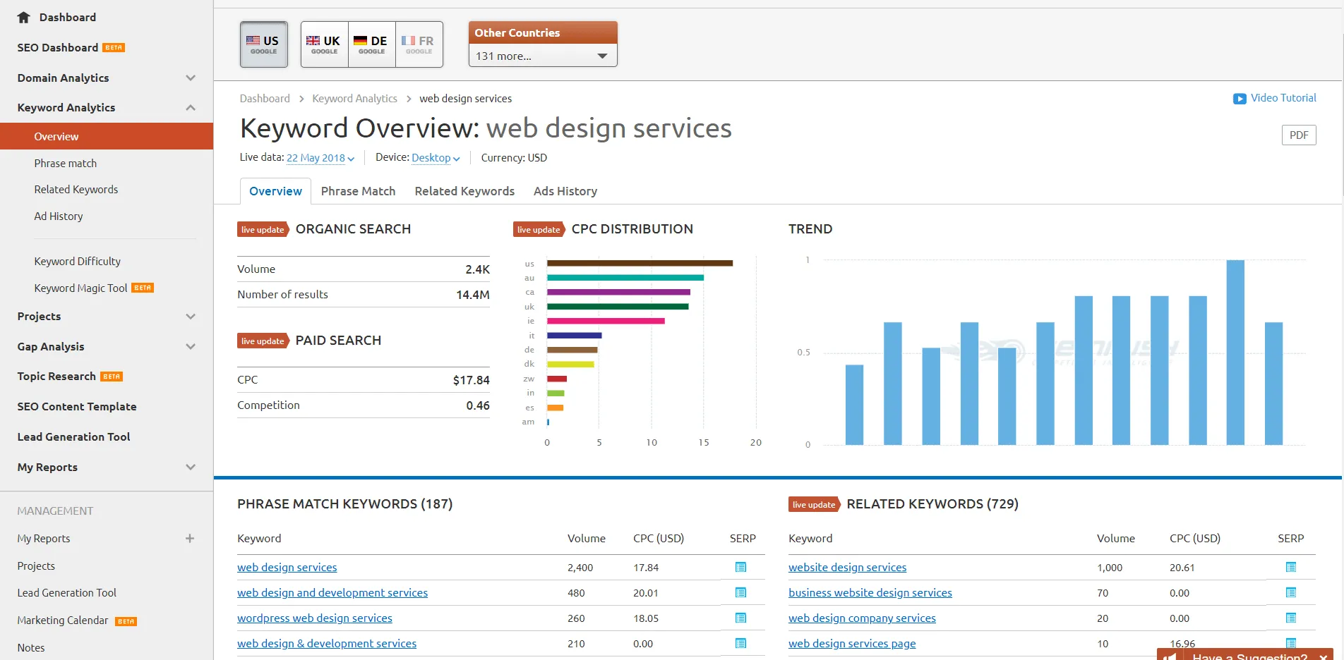 semrush keyword research
