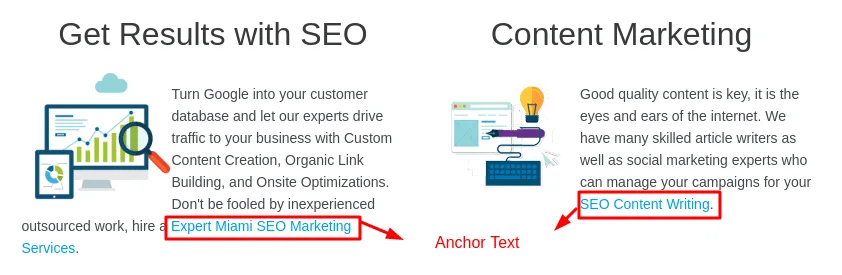 Example of anchor text