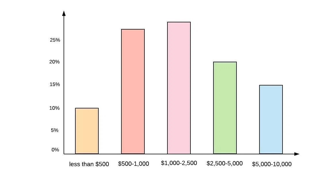 monthly seo packages