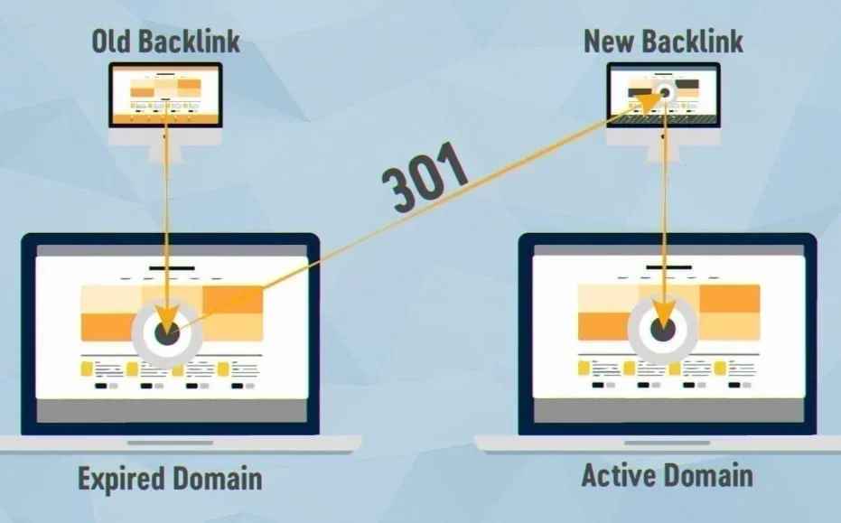 301 Redirects