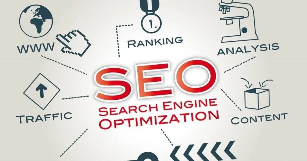 Daytona Beach seo company