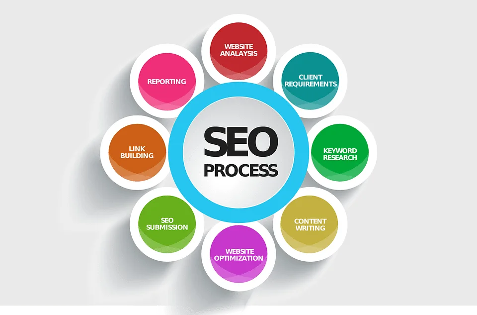 New Orleans seo company