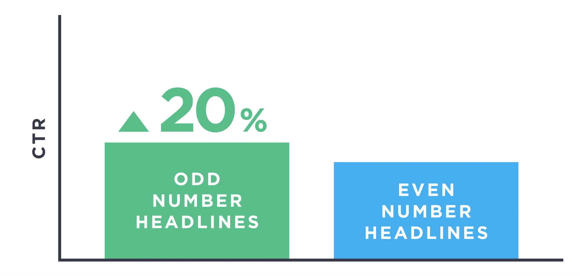 Optimize your title and content