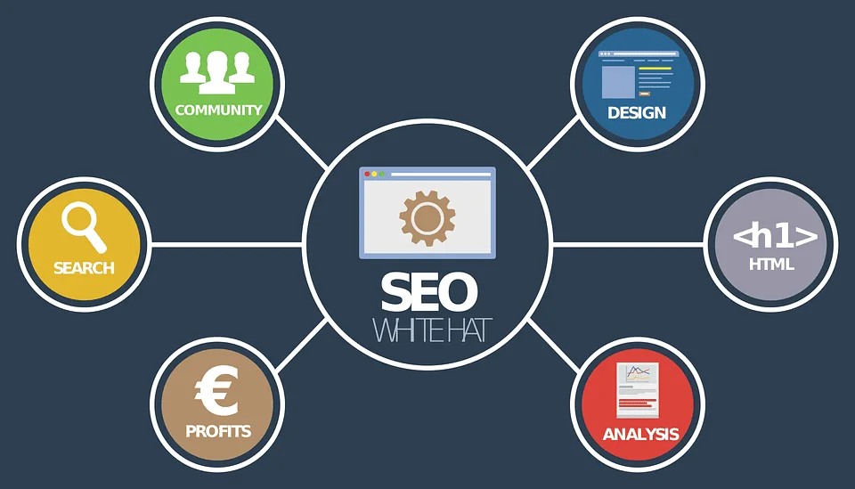 Oregon seo company