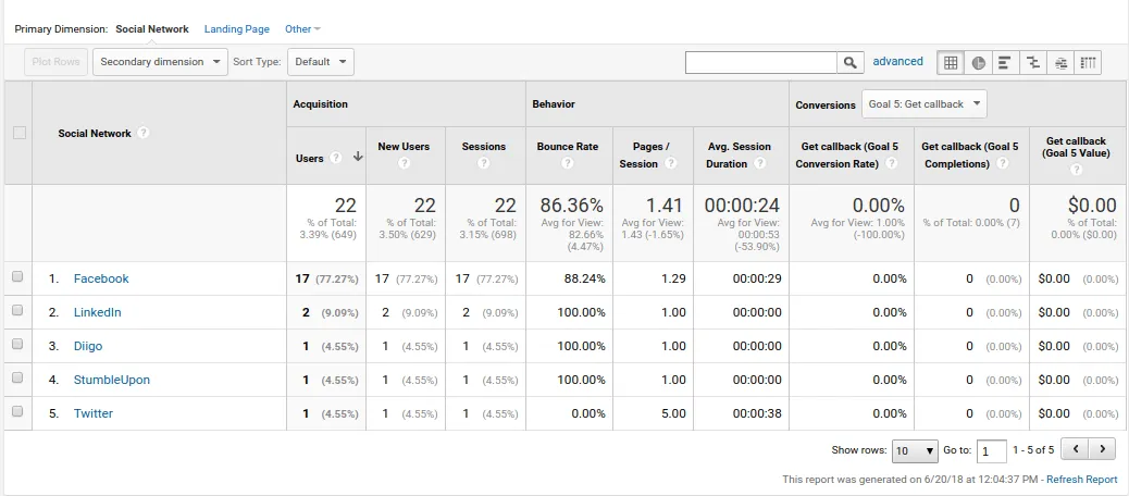 Day 30: Review your Google Analytics and Search Console 11