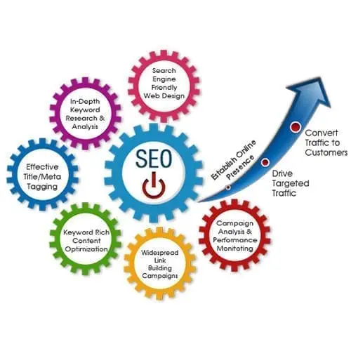 Vermont seo company