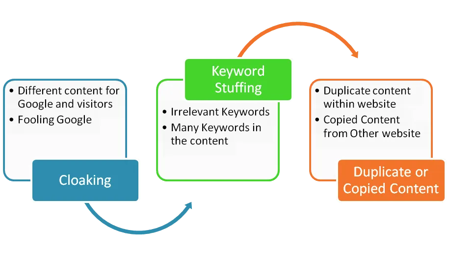 black hat seo techniques