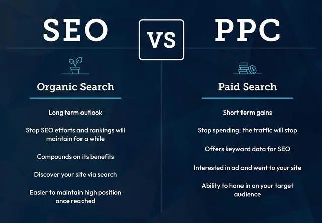 Crafting a‍ Tailored SEO Strategy that Aligns with Your Brand Goals