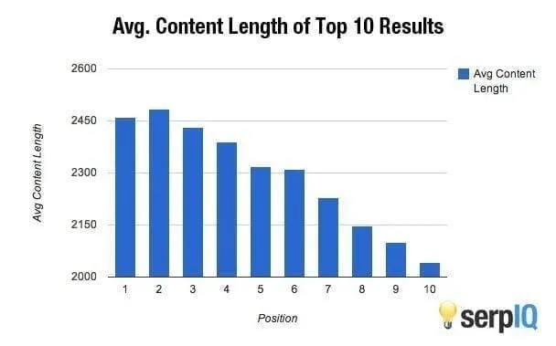 page content word limit