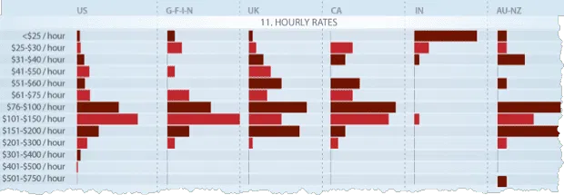 How much should I pay for SEO services: SEO prices 2